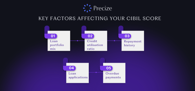 Key Factors Affecting Your CIBIL Score